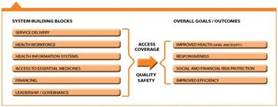 Integrating health intervention into existing program structure of the neglected tropical diseases: lessons learned from Yobe and Ebonyi states